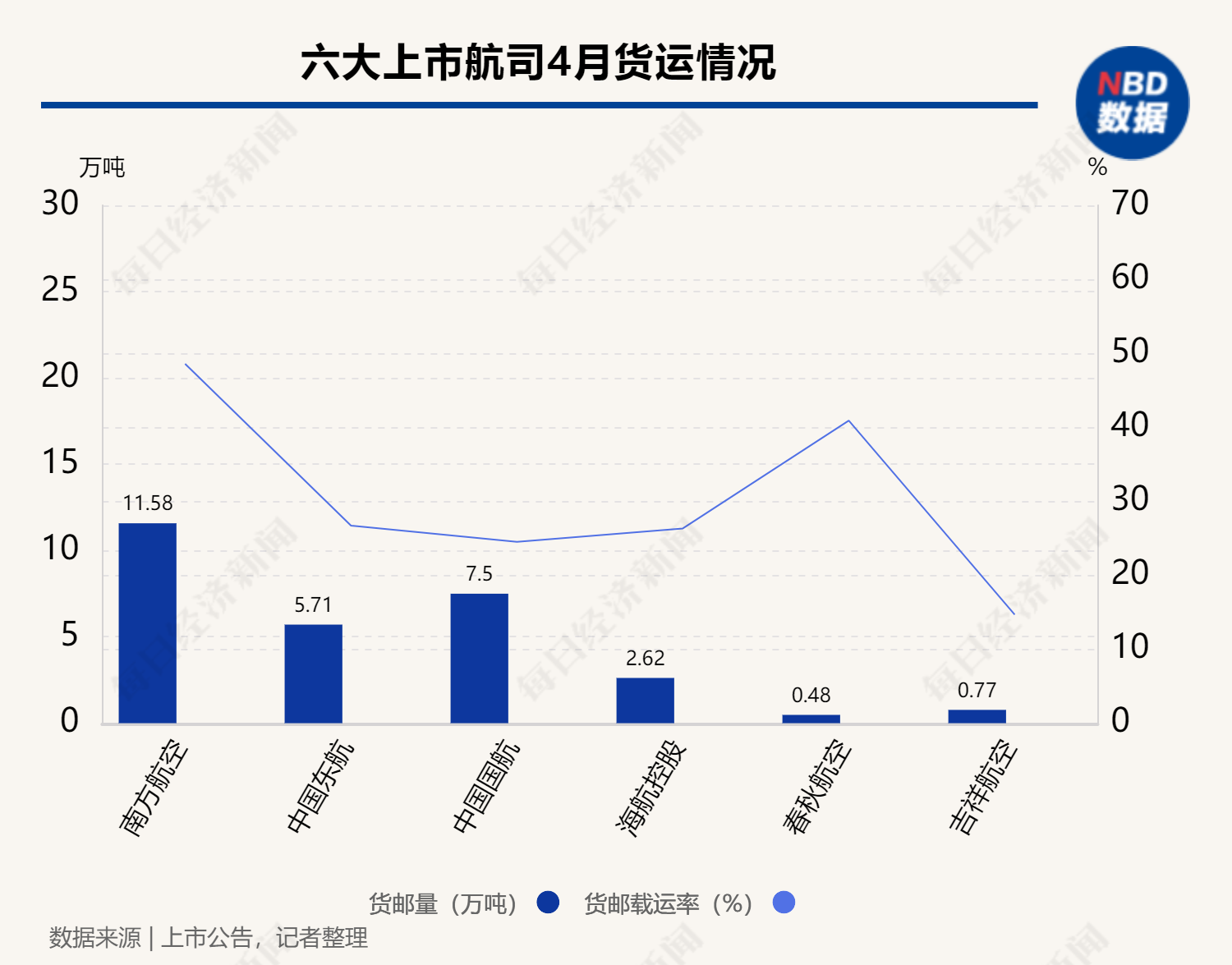 民航数据洞察｜4月货运盘点：杭州的货运飞机最繁忙