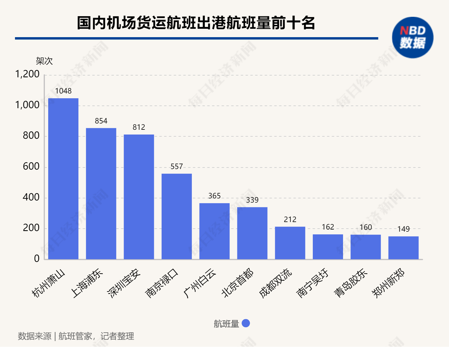 北京到杭州航空货运