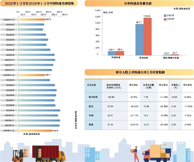 北京什么物流便宜