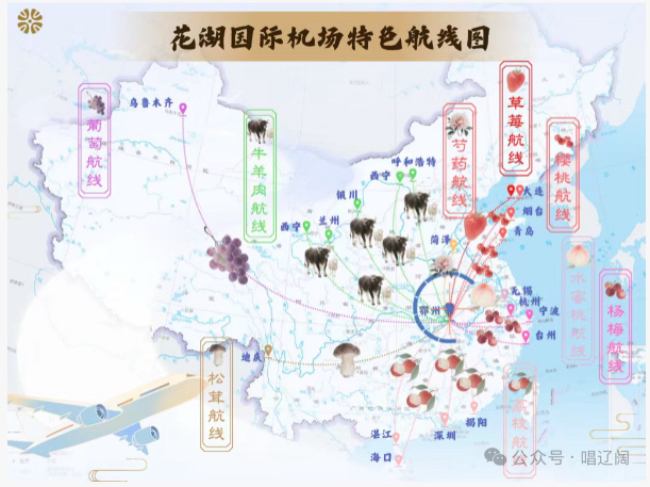 北京大兴航空分拣中心是空运吗