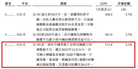 快狗打车的亏损魔咒：市占率萎缩、毛利率远弱同行，股价不到一年跌近九成