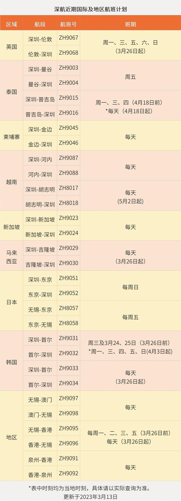 深圳当日达空运有限公司