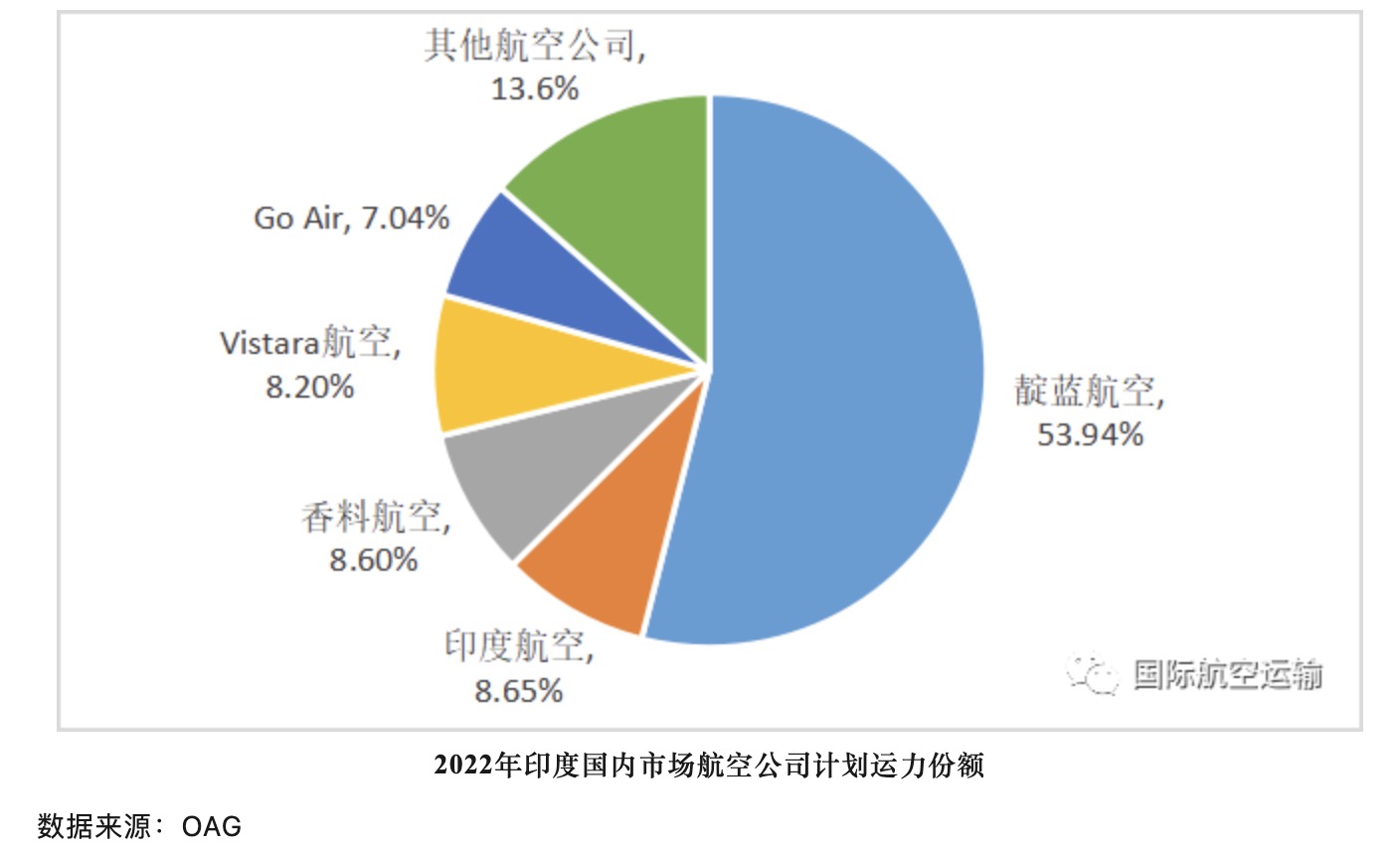 淄博空运公司
