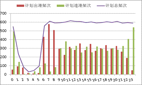 民航运输信息（2015年第1期总第3期）