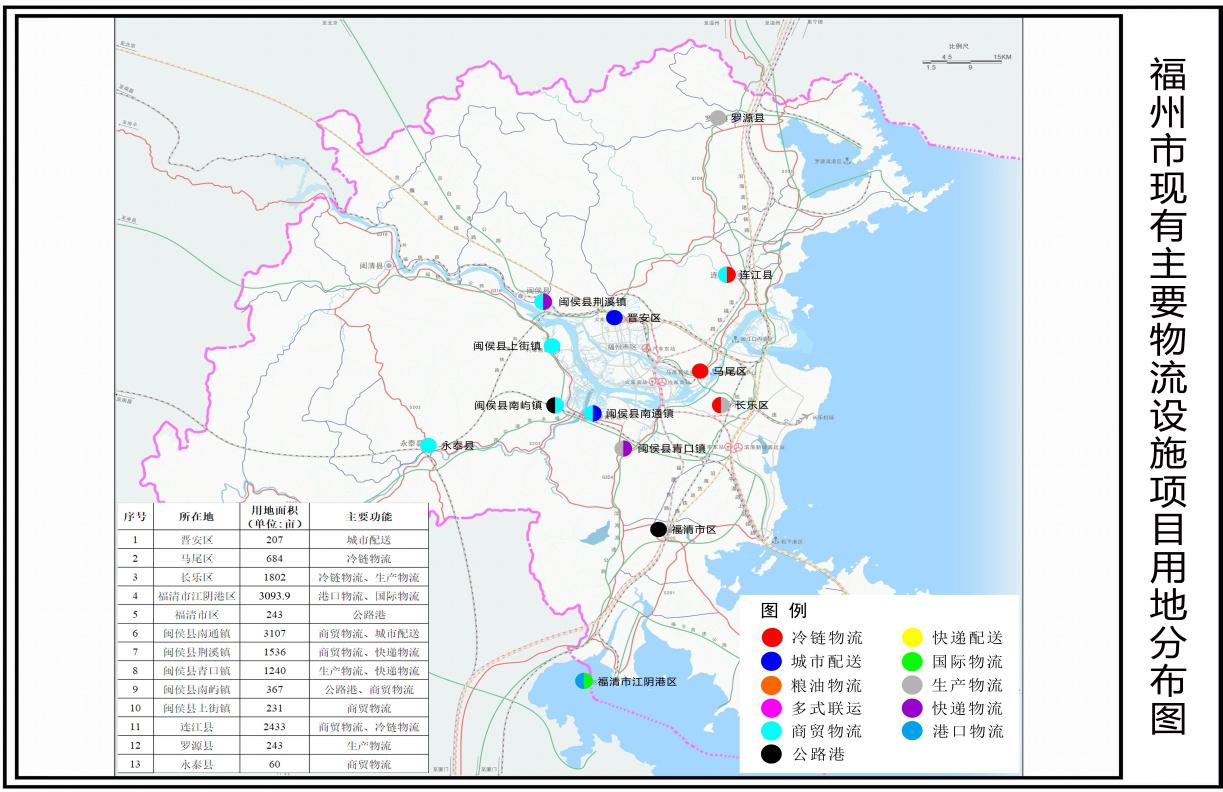 福州市商务局关于印发《福州市物流用地专项规划（修编）（2020