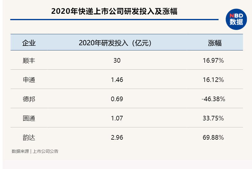 139国际快递