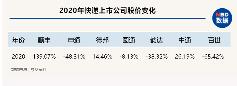 139国际快递