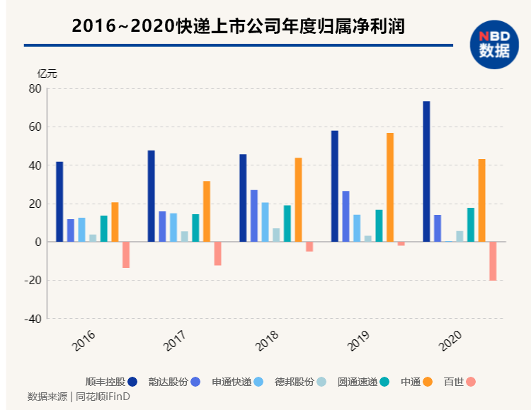 139国际快递