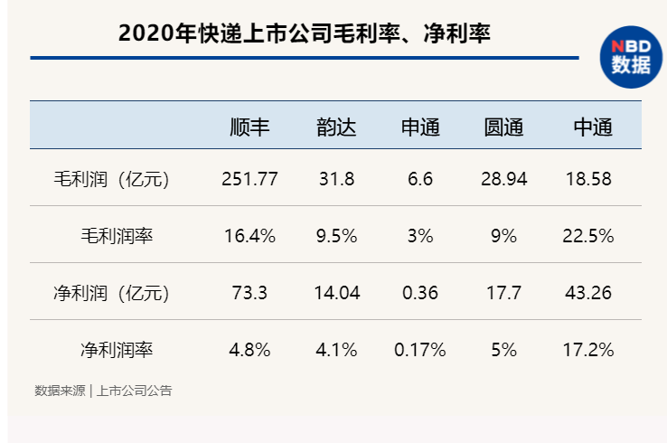 139国际快递