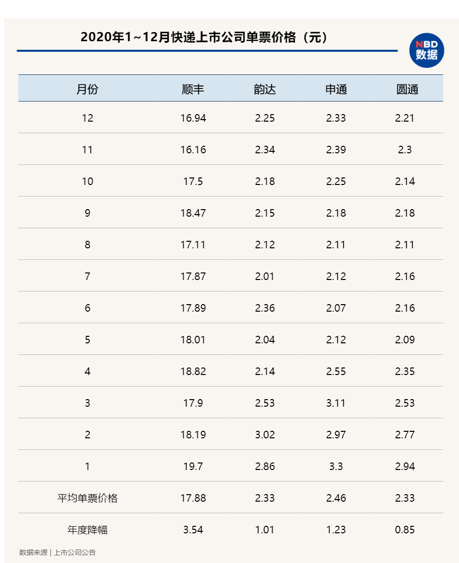 139国际快递