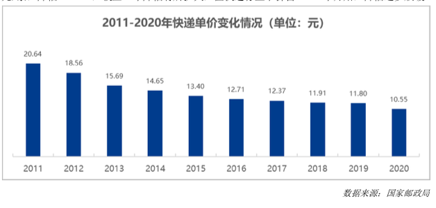 139国际快递