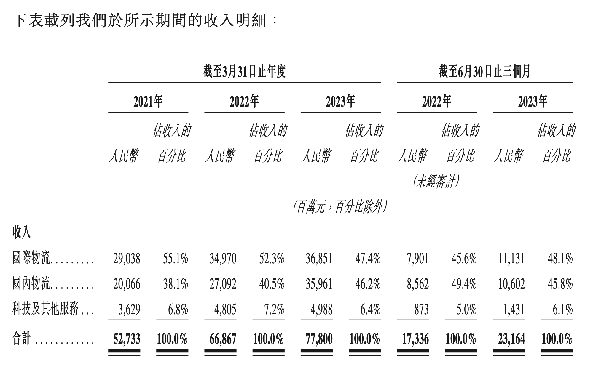 国际快递哪个比较好