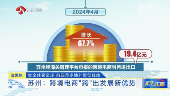 苏州国际物流