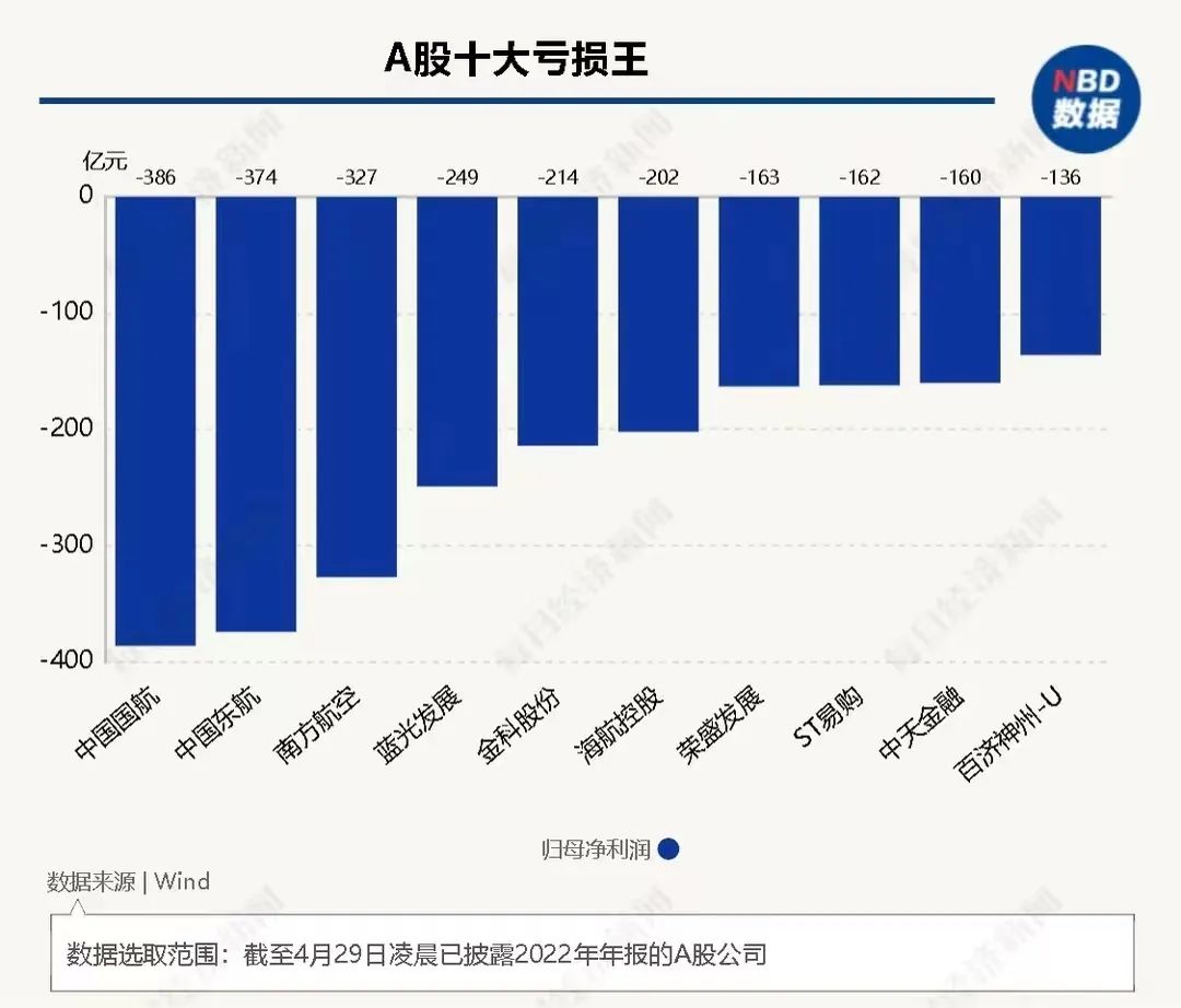 南宁航空空运