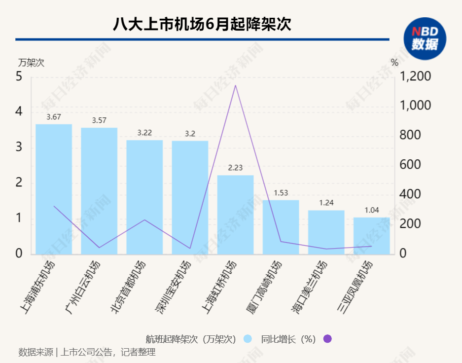 浦东机场航空空运