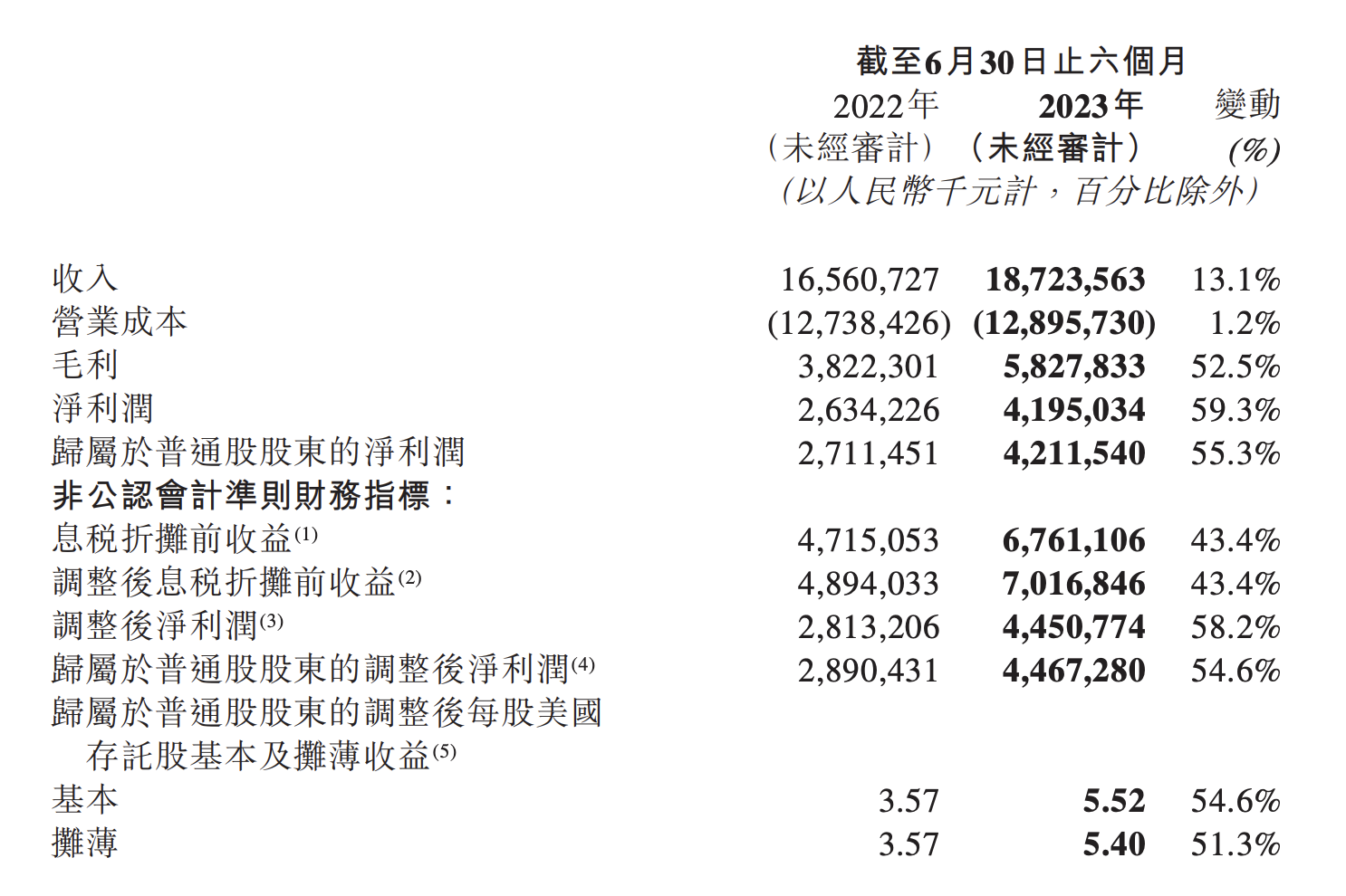 Q2核心快递业务单票收入下降7.8、全年冲刺24增量中通快递向冷链、医药、航空进军