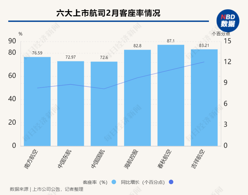 航空货代