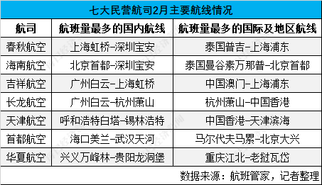 航空货代