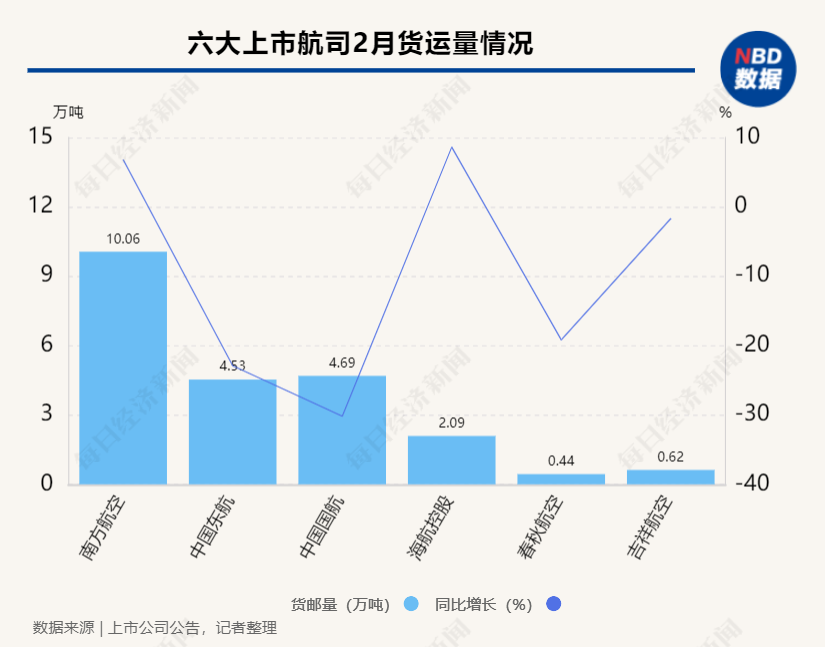 航空货代