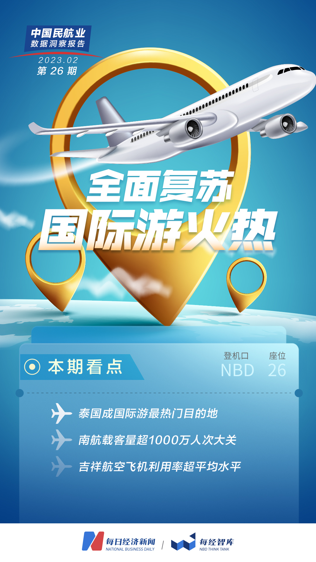 民航数据洞察丨一个月内800班次旅客从境内飞抵泰国南航载客量时隔一年半再超1000万