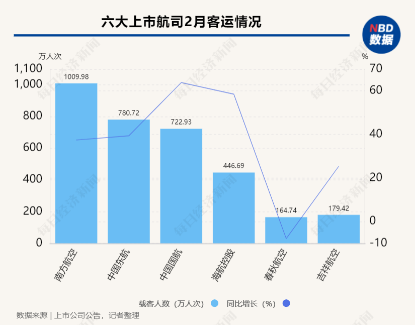 航空货代