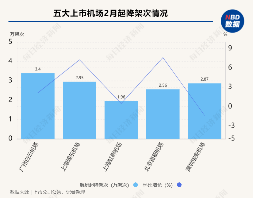 航空货代