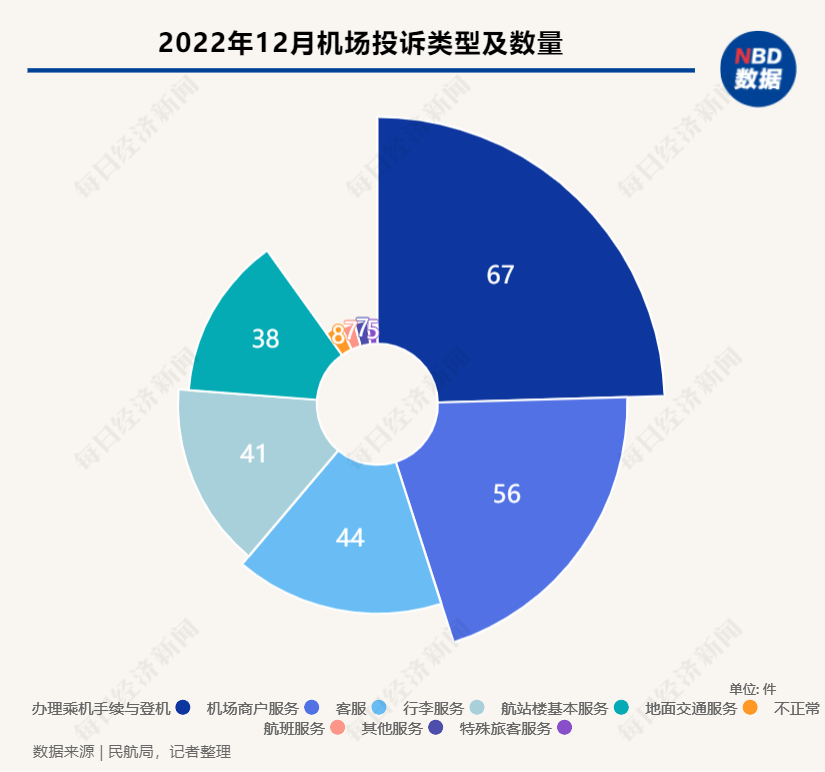 航空货代
