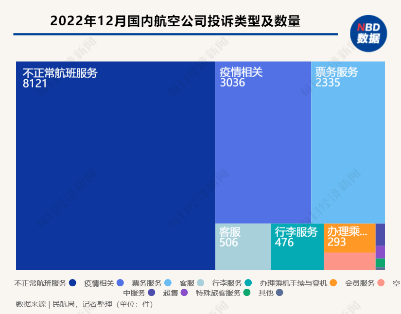 航空货代