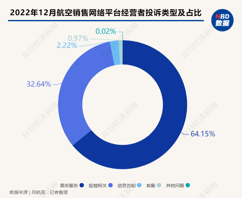 航空货代