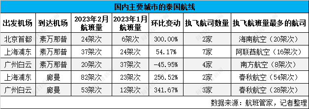 航空货代