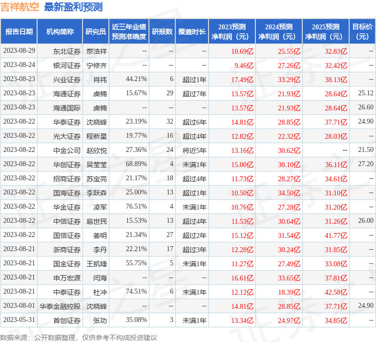 广东省空运价格