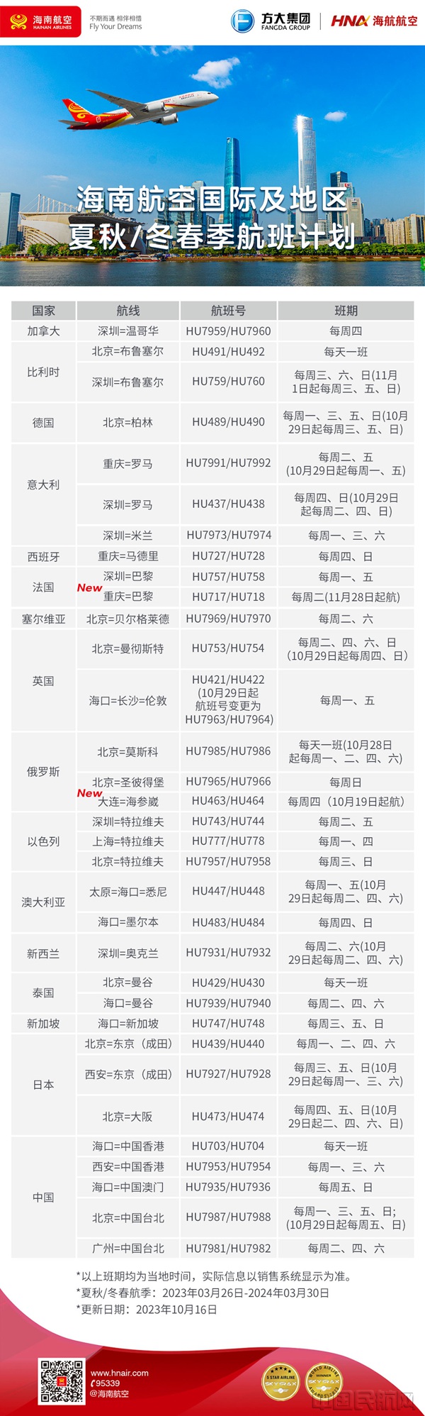 大连市空运价格