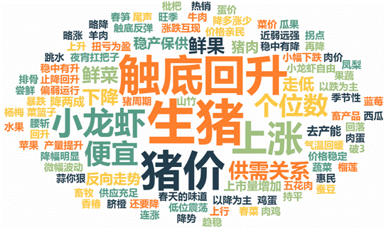 鸡蛋运输价格