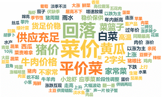 活牛运输价格