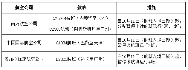 优速空运