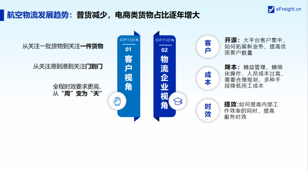 航空货运市场分析