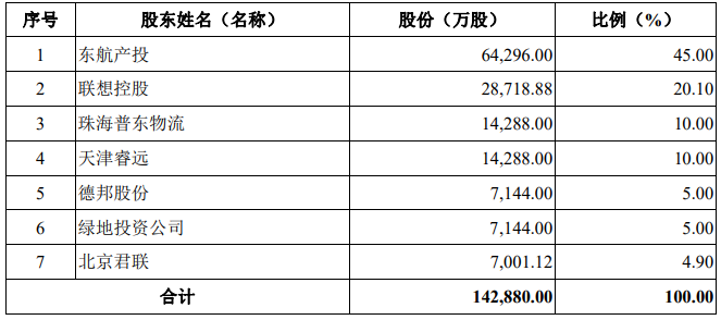 航空速运