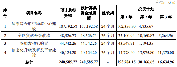 航空速运