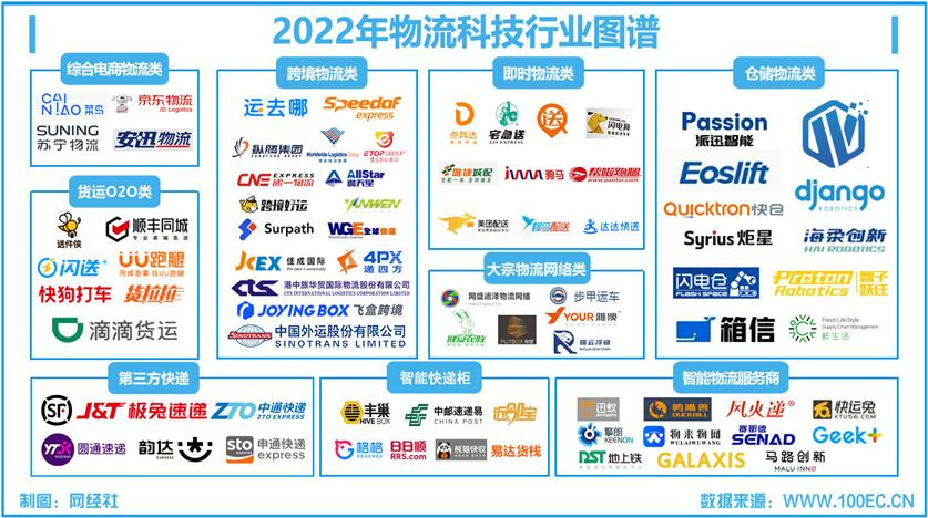 上海到青岛物流