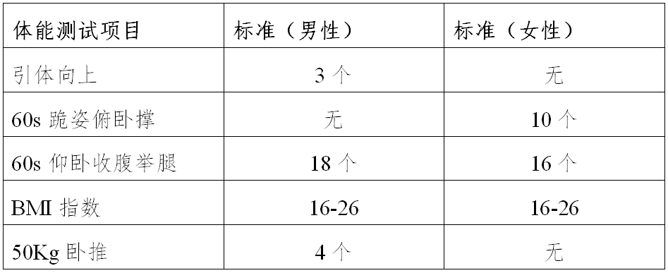 中国东方航空股份有限公司2023年度乘务员、航空安全员招聘－国务院国有资产监督管理委员会