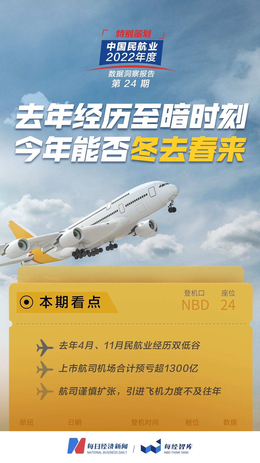 2022年民航数据洞察｜上市航司机场合计预亏超1300亿，客运量不足疫情前四成……今年冬去春来可期？