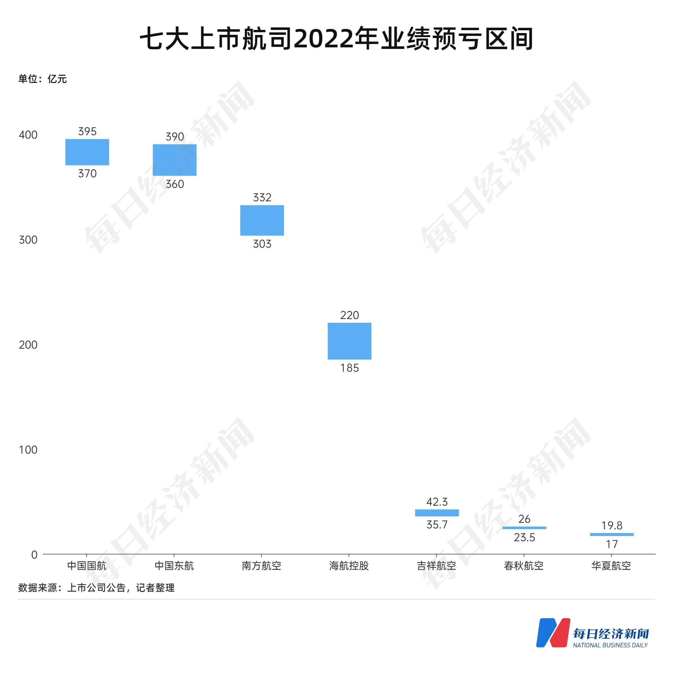 深圳东方航空