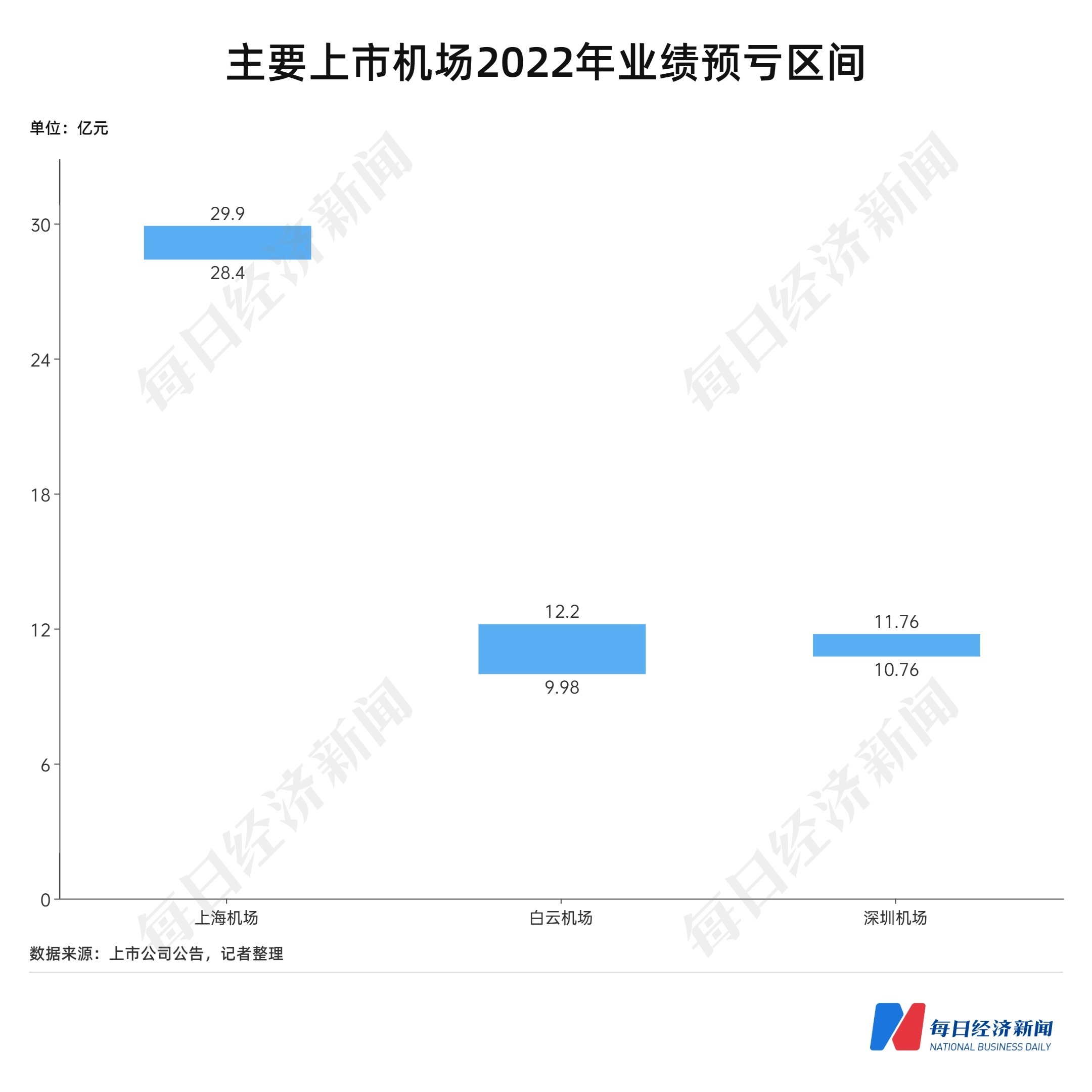 深圳东方航空