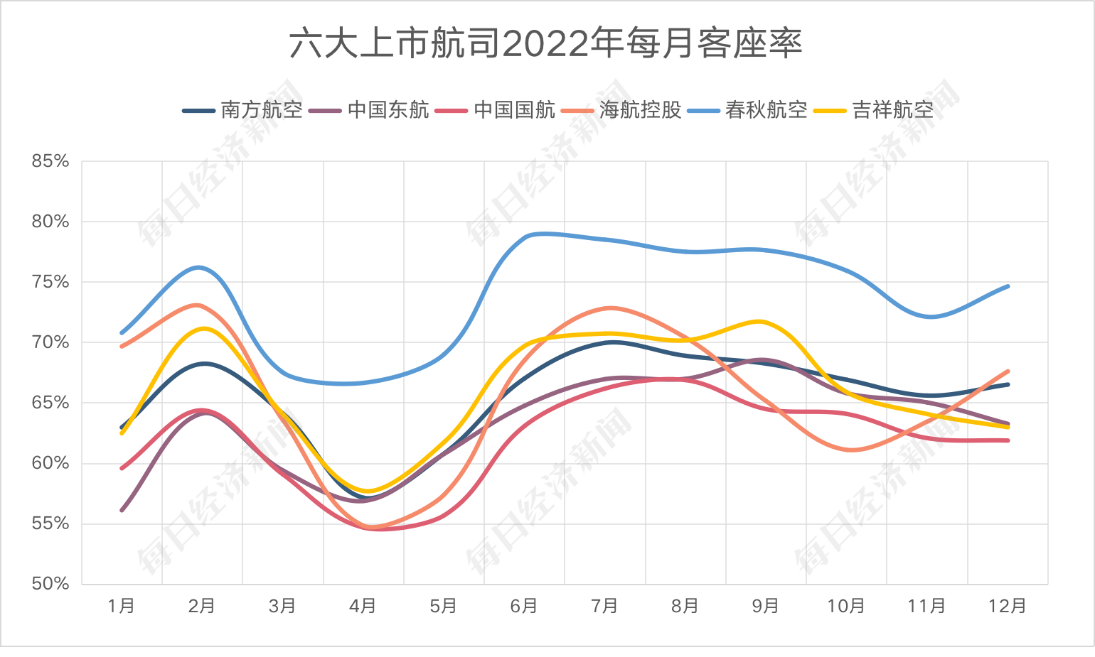 深圳东方航空