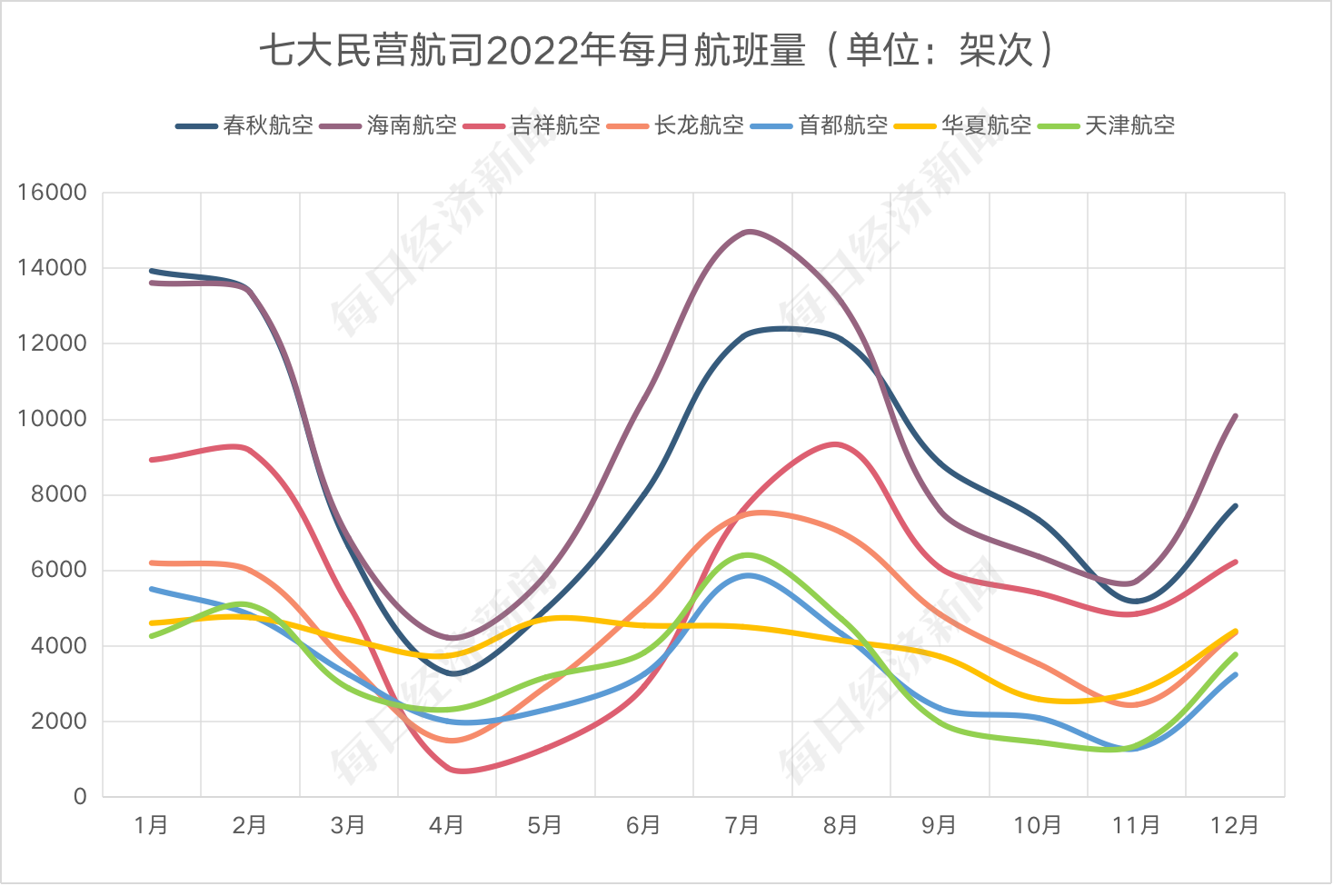 深圳东方航空