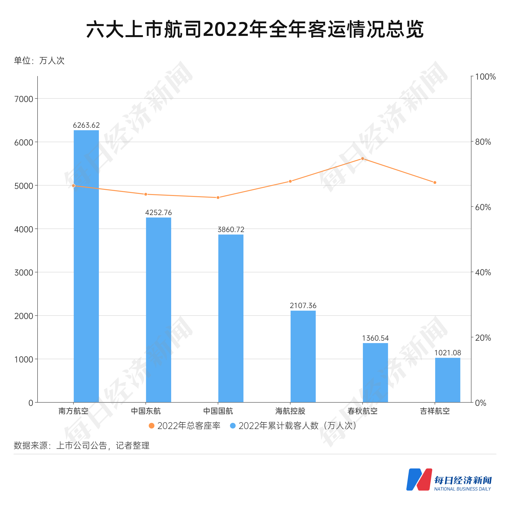 深圳东方航空