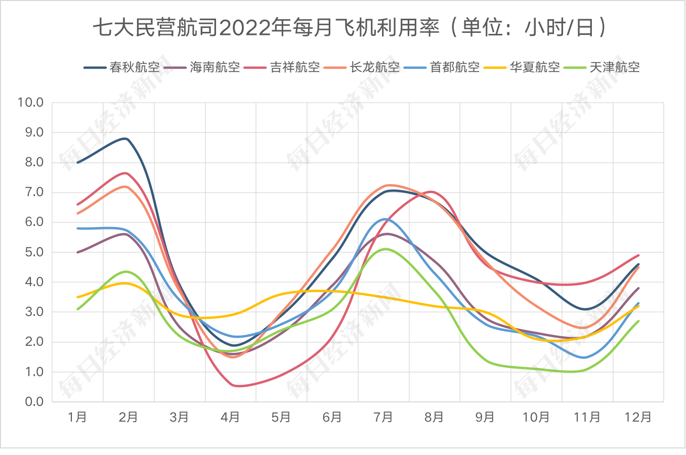 深圳东方航空