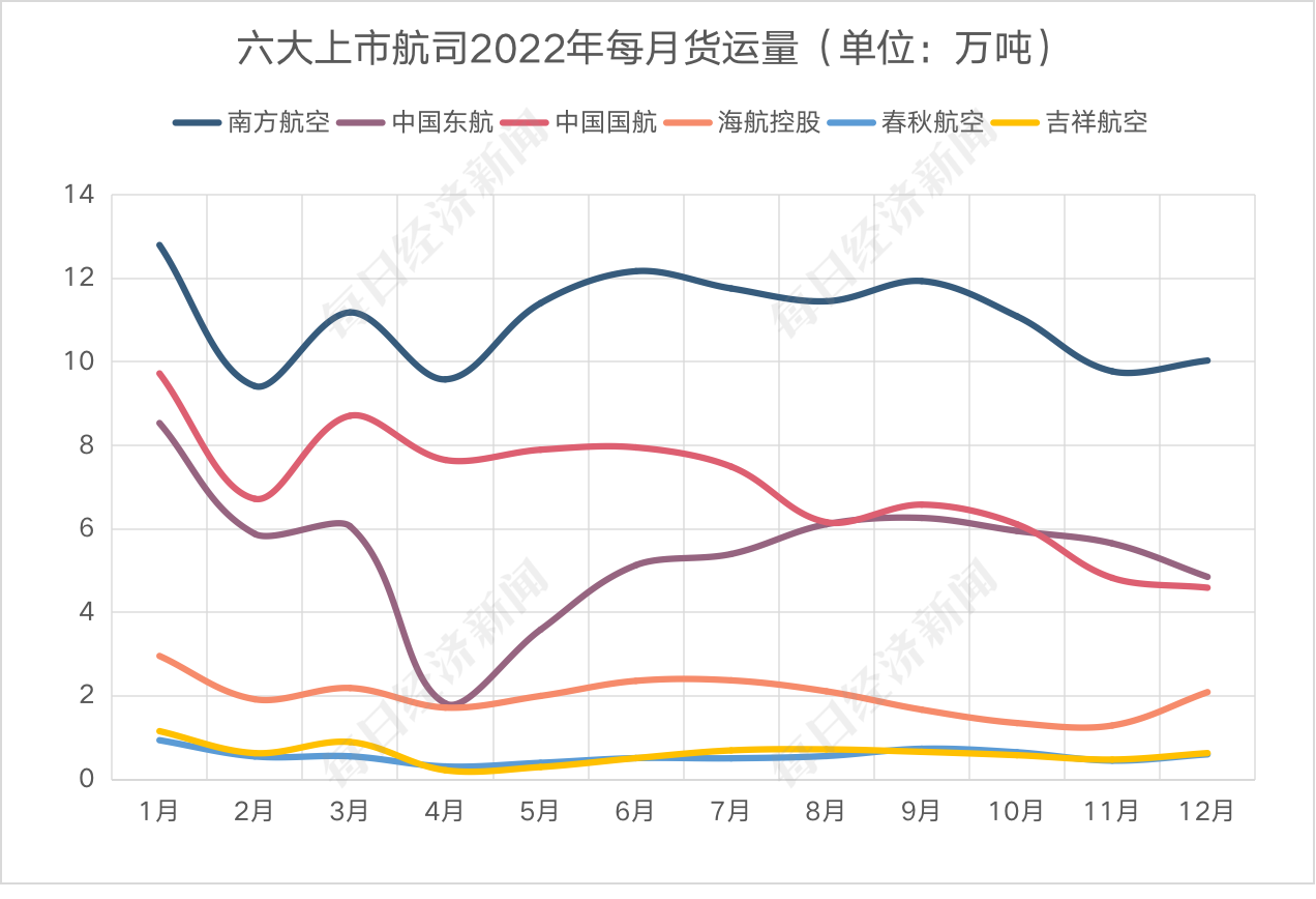 深圳东方航空