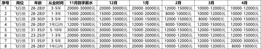 深圳航空飞行员