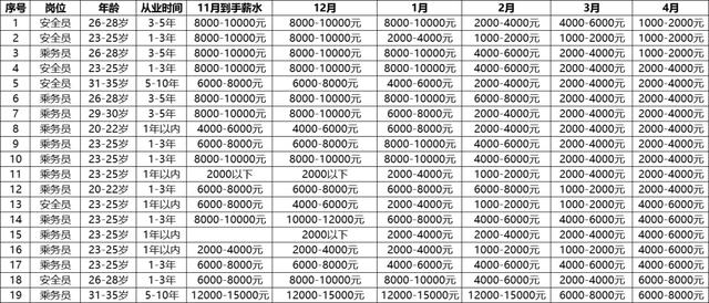 深圳航空飞行员